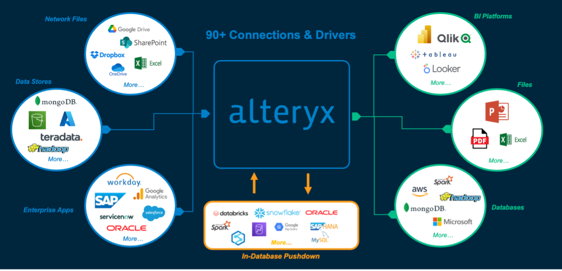 Alteryx Designer 