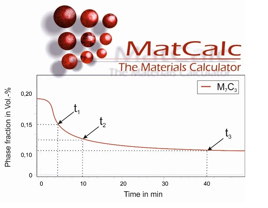 MatCalc 