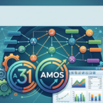 SPSS Amos