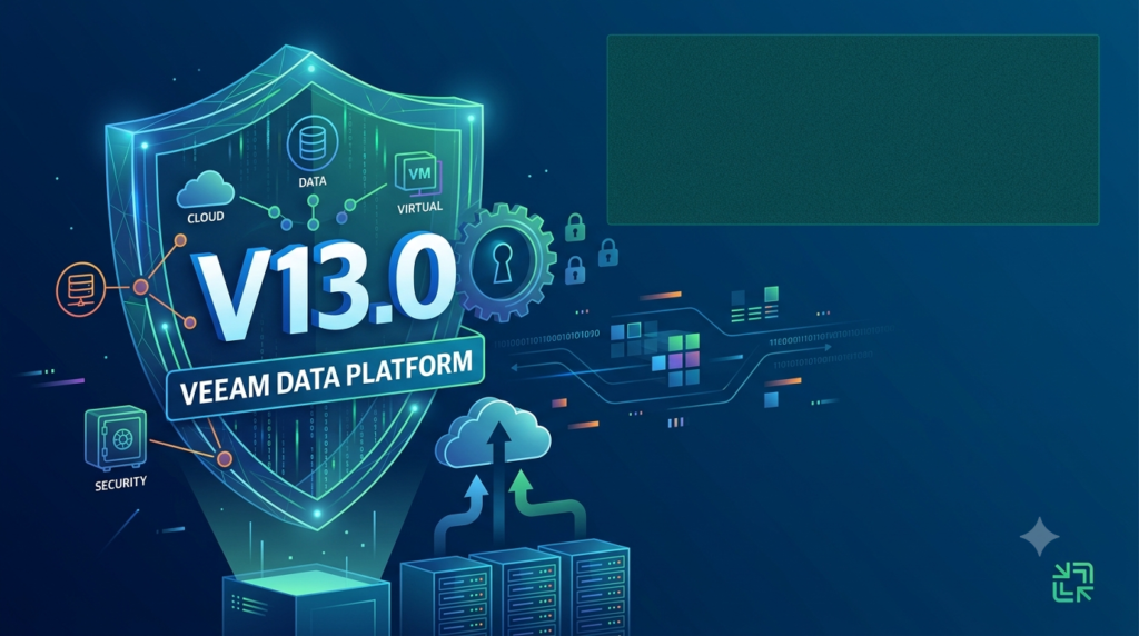 Veeam Data Platform