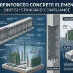 Reinforced Concrete Design