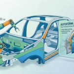 AutoForm Assembly R26 (Smart Pattern-Making & 3D BiW Design)